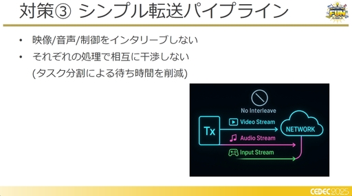 ꡼ No.013 | եߥ󥰹ۤƤ!?饦ɥߥŪʽˤŰŪٱ︺μȤߡCEDEC 2025