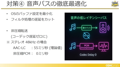 ꡼ No.014 | եߥ󥰹ۤƤ!?饦ɥߥŪʽˤŰŪٱ︺μȤߡCEDEC 2025