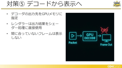 ꡼ No.015 | եߥ󥰹ۤƤ!?饦ɥߥŪʽˤŰŪٱ︺μȤߡCEDEC 2025