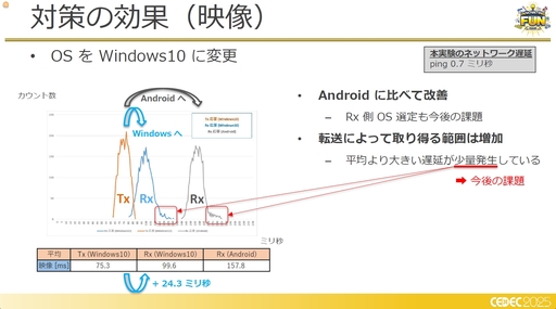 ꡼ No.016 | եߥ󥰹ۤƤ!?饦ɥߥŪʽˤŰŪٱ︺μȤߡCEDEC 2025