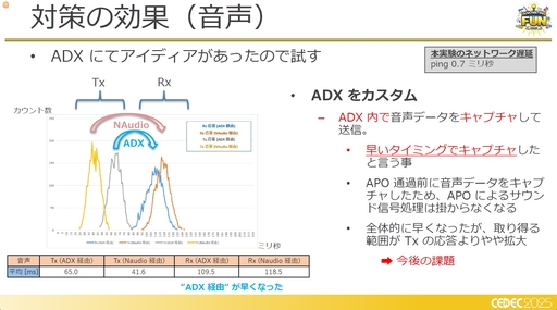 ꡼ No.017 | եߥ󥰹ۤƤ!?饦ɥߥŪʽˤŰŪٱ︺μȤߡCEDEC 2025