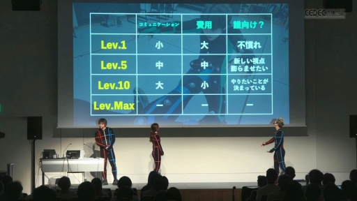 ꡼ No.009 | ֻءפ3ǤȤϲʤΤХȥ륷ΥΥϥ⡼󥢥롪CEDEC 2025