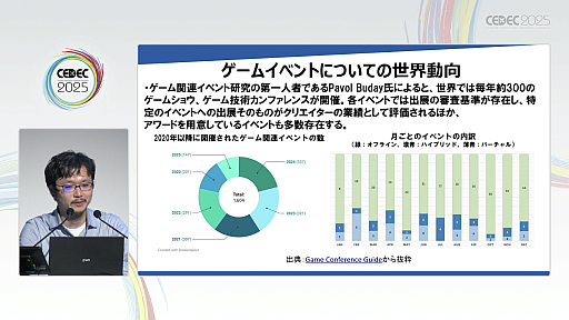 ���������꡼ No.003�Υ���ͥ������ / ������Υ����।�٥�Ȥ򡤥����໺�Ȥˤ����볤���ʽФΥ��󥵥륿��Ȥ��Ҳ𡣸��ϤΥǥ٥��åѤ䳰����ȸ�Ψ�褯�ޥå��󥰤���ˤϡ�CEDEC 2025��