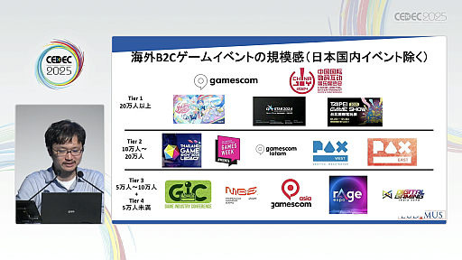 ���������꡼ No.004�Υ���ͥ������ / ������Υ����।�٥�Ȥ򡤥����໺�Ȥˤ����볤���ʽФΥ��󥵥륿��Ȥ��Ҳ𡣸��ϤΥǥ٥��åѤ䳰����ȸ�Ψ�褯�ޥå��󥰤���ˤϡ�CEDEC 2025��