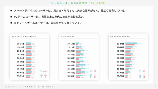 ���������꡼ No.003�Υ���ͥ������ / ����饤�󥲡���桼�����μ��֤Ȥϡ� ����AI������ǥ��������ࡤ���ޥۿ�ˡ�ʤɤ��Ф���桼�����ΰռ�����⤹��JOGA���ߥʡ���ݡ���