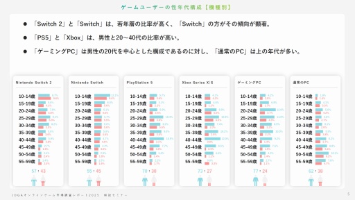 ���������꡼ No.004�Υ���ͥ������ / ����饤�󥲡���桼�����μ��֤Ȥϡ� ����AI������ǥ��������ࡤ���ޥۿ�ˡ�ʤɤ��Ф���桼�����ΰռ�����⤹��JOGA���ߥʡ���ݡ���