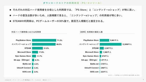 ���������꡼ No.005�Υ���ͥ������ / ����饤�󥲡���桼�����μ��֤Ȥϡ� ����AI������ǥ��������ࡤ���ޥۿ�ˡ�ʤɤ��Ф���桼�����ΰռ�����⤹��JOGA���ߥʡ���ݡ���