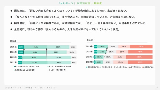 ���������꡼ No.007�Υ���ͥ������ / ����饤�󥲡���桼�����μ��֤Ȥϡ� ����AI������ǥ��������ࡤ���ޥۿ�ˡ�ʤɤ��Ф���桼�����ΰռ�����⤹��JOGA���ߥʡ���ݡ���