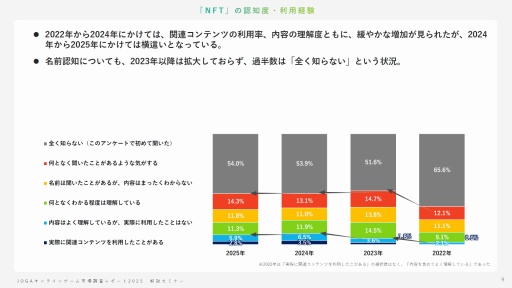 ���������꡼ No.008�Υ���ͥ������ / ����饤�󥲡���桼�����μ��֤Ȥϡ� ����AI������ǥ��������ࡤ���ޥۿ�ˡ�ʤɤ��Ф���桼�����ΰռ�����⤹��JOGA���ߥʡ���ݡ���
