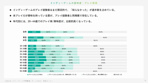 ���������꡼ No.016�Υ���ͥ������ / ����饤�󥲡���桼�����μ��֤Ȥϡ� ����AI������ǥ��������ࡤ���ޥۿ�ˡ�ʤɤ��Ф���桼�����ΰռ�����⤹��JOGA���ߥʡ���ݡ���