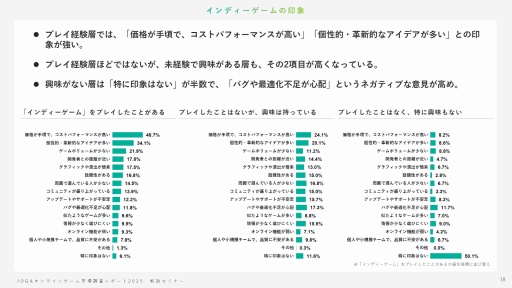 ���������꡼ No.017�Υ���ͥ������ / ����饤�󥲡���桼�����μ��֤Ȥϡ� ����AI������ǥ��������ࡤ���ޥۿ�ˡ�ʤɤ��Ф���桼�����ΰռ�����⤹��JOGA���ߥʡ���ݡ���