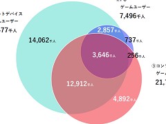 ����饤�󥲡���桼�����μ��֤Ȥϡ� ����AI������ǥ��������ࡤ���ޥۿ�ˡ�ʤɤ��Ф���桼�����ΰռ�����⤹��JOGA���ߥʡ���ݡ���