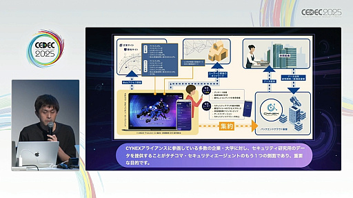 ꡼ No.011 | 󥲡˥Ȥ߹ǤϤʤߥեοʷޤΥСкץܻؤ֥եǥפȤϡCEDEC 2025