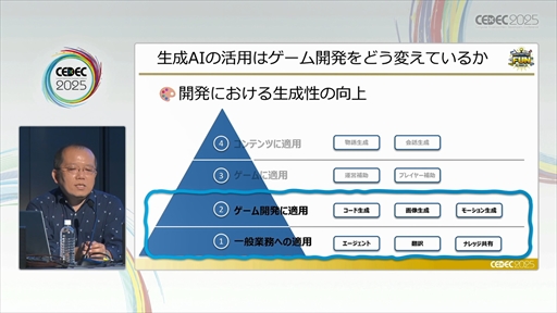 ���������꡼ No.007�Υ���ͥ������ / �����ˤ����롤�¿�������������AI�μ�����Ѥȥ��Хʥ󥹤Ȥϡ���CEDEC 2025��