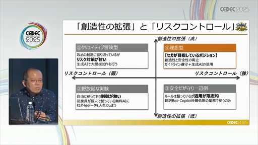 ���������꡼ No.009�Υ���ͥ������ / �����ˤ����롤�¿�������������AI�μ�����Ѥȥ��Хʥ󥹤Ȥϡ���CEDEC 2025��