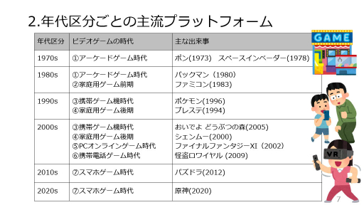 ꡼ No.005 | 50ǯˤ錄ǥ륲ˤɤ߲򤯡3̾Υ೫ȯԤˤڸƳФ̤ΥȤ