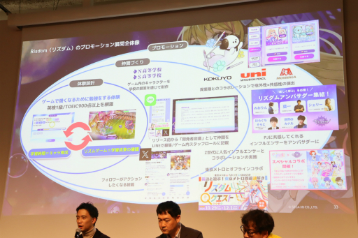 画像ギャラリー No.017のサムネイル画像 / ゲームの要素を使った「『使いたくなる』体験の本質」とは。実際にビジネスの現場で実践している3社の事例が紹介されたセッションをレポート