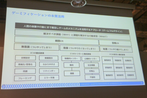 画像ギャラリー No.009のサムネイル画像 / マーケティングは誰かに話したくなる体験を作る時代へ。ゲーミフィケーションを応用する意義と海外の成功例が語られたセッションをレポート