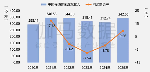 ���������꡼ No.017�Υ���ͥ������ / 2025ǯ����񥲡��໺�����������Ծ쵬�Ϥ���ǯ���7.68��ǲ��ǹ�򹹿�������Ÿ�������³����Ĵ