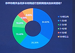 画像ギャラリー No.004のサムネイル画像 / 中国の未成年者ゲーム利用実態が明らかに。政策は一定の成果も，家庭管理の甘さが抜け道に