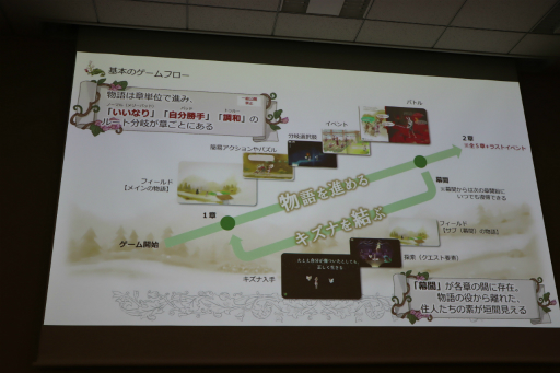 画像ギャラリー No.167のサムネイル画像 / 経産省のクリエイター支援プロジェクト「創風」2025年度 ゲーム部門の最終成果発表会が開催に。15組のクリエイターが成果物のゲームをプレゼン