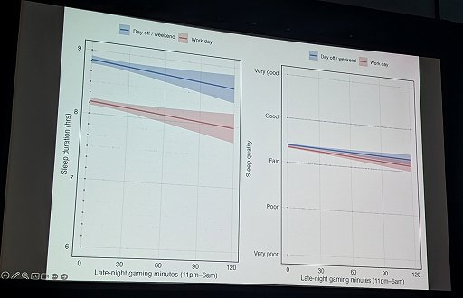 画像ギャラリー No.005のサムネイル画像 / ゲームは「量」ではなく「栄養素」で選ぶ時代へ。オックスフォード大学が300万時間のデータから導き出した，健康的なプレイの条件［GDC 2026］