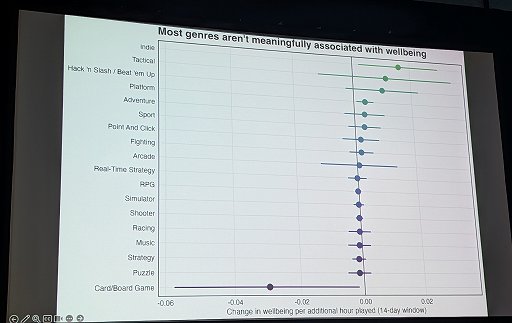 画像ギャラリー No.006のサムネイル画像 / ゲームは「量」ではなく「栄養素」で選ぶ時代へ。オックスフォード大学が300万時間のデータから導き出した，健康的なプレイの条件［GDC 2026］