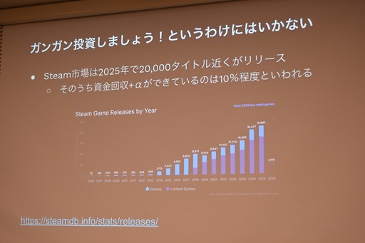 画像ギャラリー No.051のサムネイル画像 / 日本におけるインディーゲームの現在地とは。インディーゲーム開発者でもある一條貴彰氏が語る，投資や資金調達の課題とその打開策