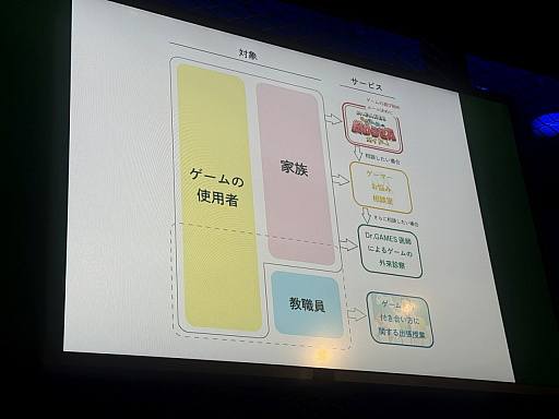 画像ギャラリー No.010のサムネイル画像 / eスポーツプレイヤー支援，子どものゲームの終わらせ方，医療知識の伝え方。Dr.GAMESが語った医療とゲームの接点