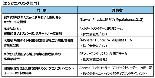 画像ギャラリー No.001のサムネイル画像 / 「CEDEC2026」,CEDEC AWARDS 2026 特別賞が吉田修平氏に決定。数々のプレイステーション向けタイトルをプロデュースし,インディーゲームも支援