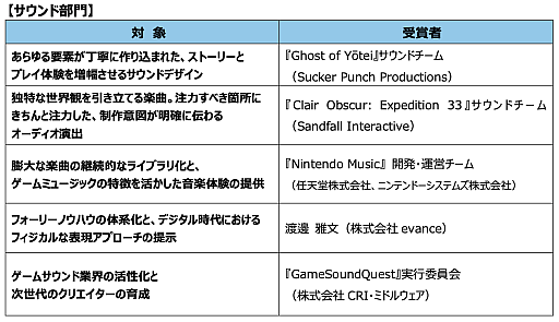 画像ギャラリー No.003のサムネイル画像 / 「CEDEC2026」,CEDEC AWARDS 2026 特別賞が吉田修平氏に決定。数々のプレイステーション向けタイトルをプロデュースし,インディーゲームも支援