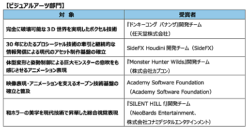 画像ギャラリー No.004のサムネイル画像 / 「CEDEC2026」,CEDEC AWARDS 2026 特別賞が吉田修平氏に決定。数々のプレイステーション向けタイトルをプロデュースし,インディーゲームも支援