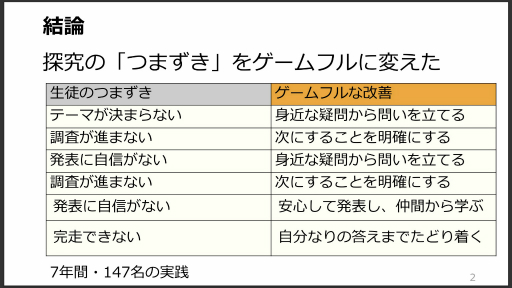 画像ギャラリー No.009のサムネイル画像 / 「ゲーミフィケーションは教員を騙している」鋭い批判が示す課題とは? セッション「ゲーム×教育の現在地」レポート