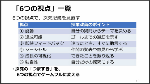 画像ギャラリー No.010のサムネイル画像 / 「ゲーミフィケーションは教員を騙している」鋭い批判が示す課題とは? セッション「ゲーム×教育の現在地」レポート