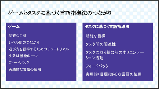 画像ギャラリー No.016のサムネイル画像 / 「ゲーミフィケーションは教員を騙している」鋭い批判が示す課題とは? セッション「ゲーム×教育の現在地」レポート