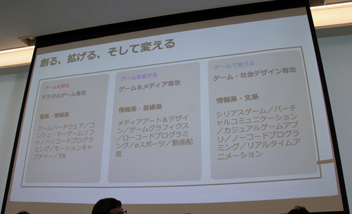 画像ギャラリー No.013のサムネイル画像 / 遊びを“手段”として社会の課題を解決する。「大阪シリアスゲームデイ」のセッション“大学が考えるシリアスゲームの未来”をレポート