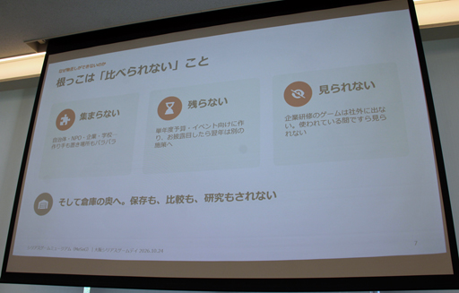画像ギャラリー No.009のサムネイル画像 / 散逸する企業研修用や自治体製作のゲームを収集・保存し“評価の物差し”を作る。石神康秀氏が語った「シリアスゲームミュージアム」の設立構想