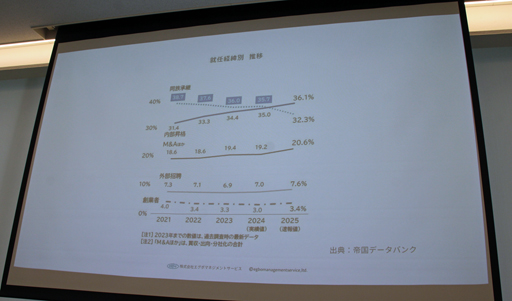 画像ギャラリー No.006のサムネイル画像 / 後継者候補4人による1000株の争奪戦で“当事者の葛藤”を可視化する。3代目経営者の実体験から生まれた「事業承継ゲーム」とは