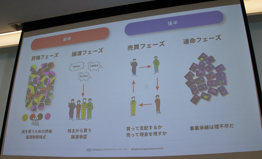 画像ギャラリー No.015のサムネイル画像 / 後継者候補4人による1000株の争奪戦で“当事者の葛藤”を可視化する。3代目経営者の実体験から生まれた「事業承継ゲーム」とは