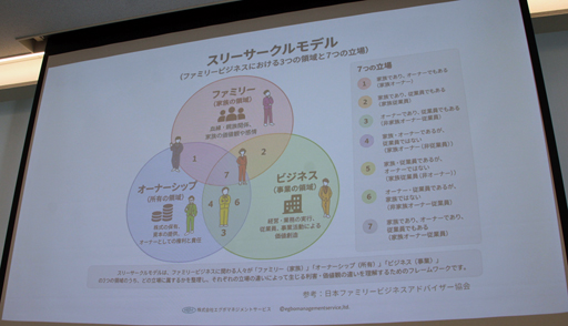 画像ギャラリー No.019のサムネイル画像 / 後継者候補4人による1000株の争奪戦で“当事者の葛藤”を可視化する。3代目経営者の実体験から生まれた「事業承継ゲーム」とは