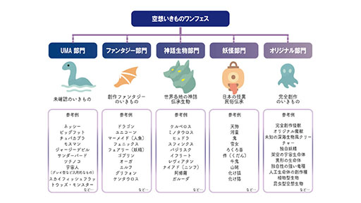 ���������꡼ No.006�Υ���ͥ������ / �֥������ե����ƥ��Х�2026[��]�ס�7��26������ĥ��å��ǳ��š����̴��ֲ�����Ÿ2026�סֶ��ۤ�����Υ��ե����פ�»�