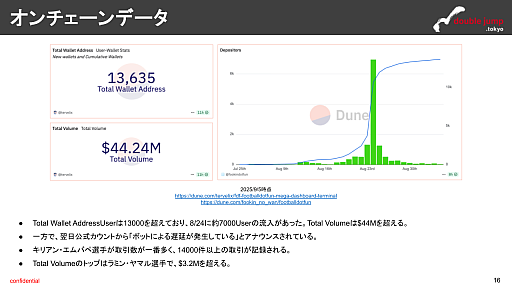 ���������꡼ No.012�Υ���ͥ������ / ��֥��å��������󥲡����̿����ǽ��档�����ʬ�ϥ������åȤϡ�Football.Fun��