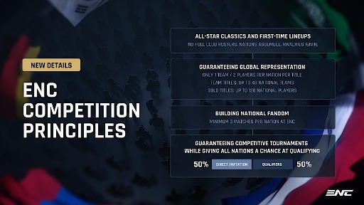 ���������꡼ No.002�Υ���ͥ������ / �ƹ񤬥����륹�����Ƕ����絬��e���ݡ�������Esports Nations Cup�ס�������§����������ܺ٤�����ɥޥåפ��ɤäƥ��ʥ���