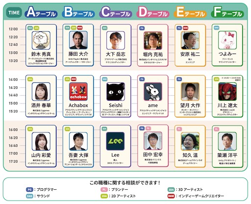 画像ギャラリー No.005のサムネイル画像 / 8月30日開催のゲーム製作フェス「ゲームメーカーズ スクランブル2026」,プロに聞ける「なんでも相談所」のタイムテーブルを公開