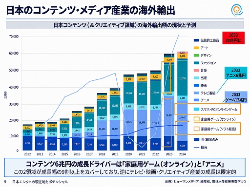 画像ギャラリー No.006のサムネイル画像 / 政府のコンテンツ産業支援の実態はどうなってるの？ 経産省の担当者とゲーム開発・展開の現場が現状と展望を語ったステージイベントをレポート［TGS2026］