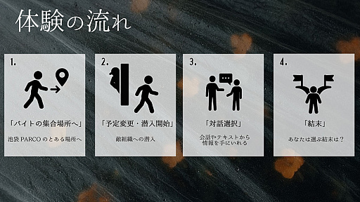 画像ギャラリー No.002のサムネイル画像 / 「あら,雪山で演奏会があるのですって」暗号解読力と演技力が試される周遊型イマーシブサスペンス「密行喩送(みっこうゆそう)」レポ