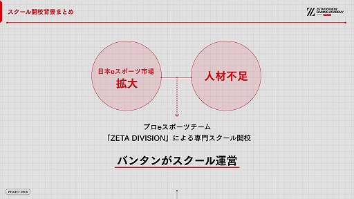 画像ギャラリー No.006のサムネイル画像 / ZETA DIVISION,eスポーツ人材育成専門スクールの開校発表会を開催。国内有数の実力と人気を誇るプロチームが教育産業に踏み出す理由