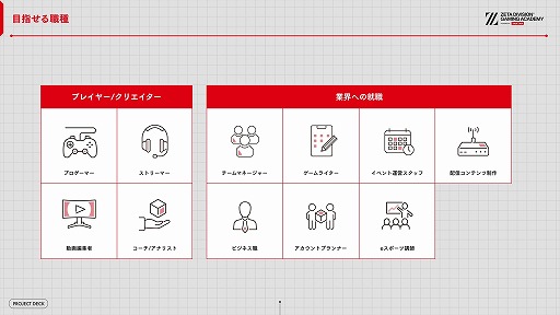 画像ギャラリー No.022のサムネイル画像 / ZETA DIVISION,eスポーツ人材育成専門スクールの開校発表会を開催。国内有数の実力と人気を誇るプロチームが教育産業に踏み出す理由