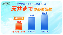画像ギャラリー No.010のサムネイル画像 / ガチャや月間パス,育成の負担などゲーム内のあらゆる要素が常時90%OFFなRPG「オリアカ:ライト」,正式サービスをエイプリルフールに開始【PR】