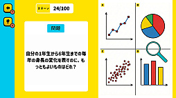 大人はとけない!? 全国小学生常識チェックー6年間を総復習！わかる！学べる！格付け教科書クイズー